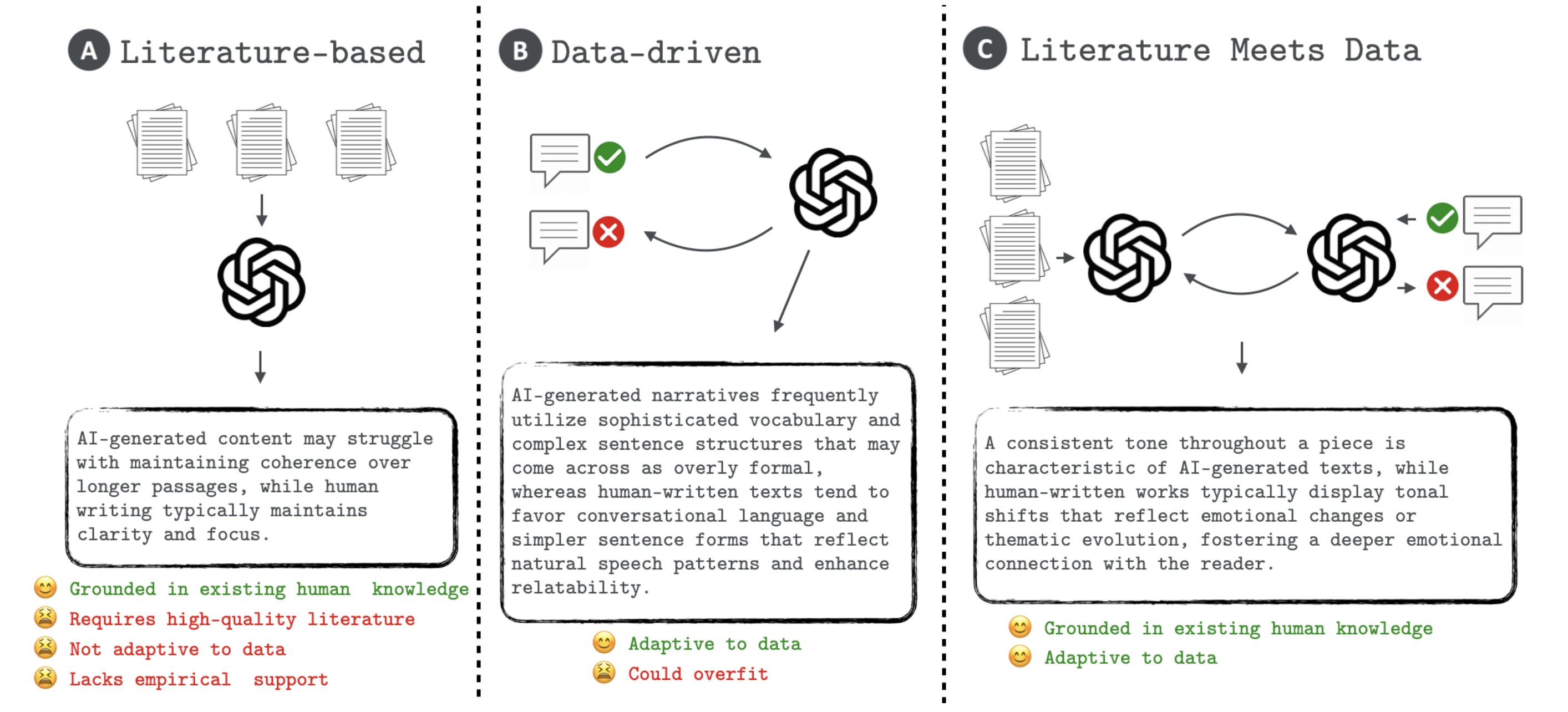 Our hypothesis generation framework